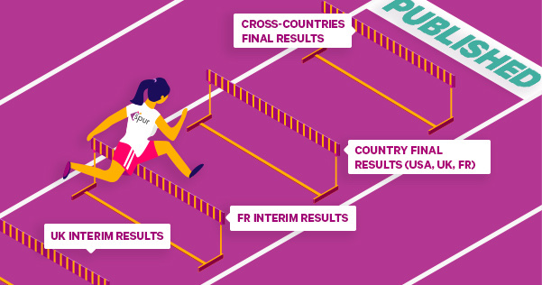 Etude SPUR™ de phase 2 en France : résultats intérimaires